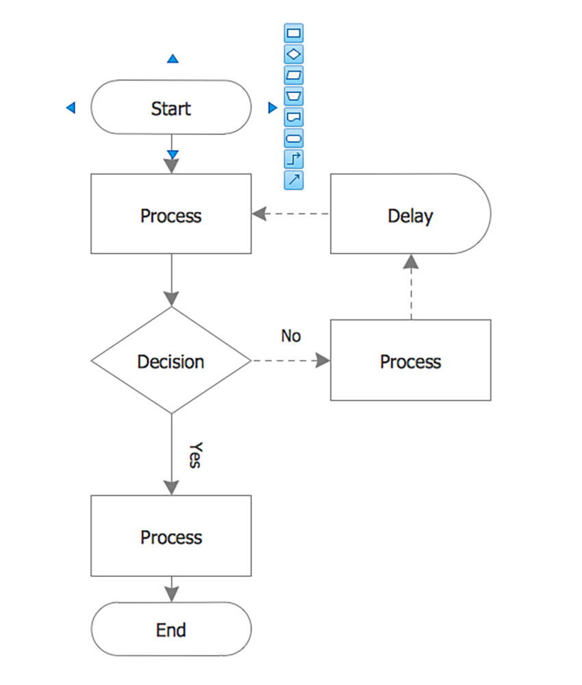 flow chart