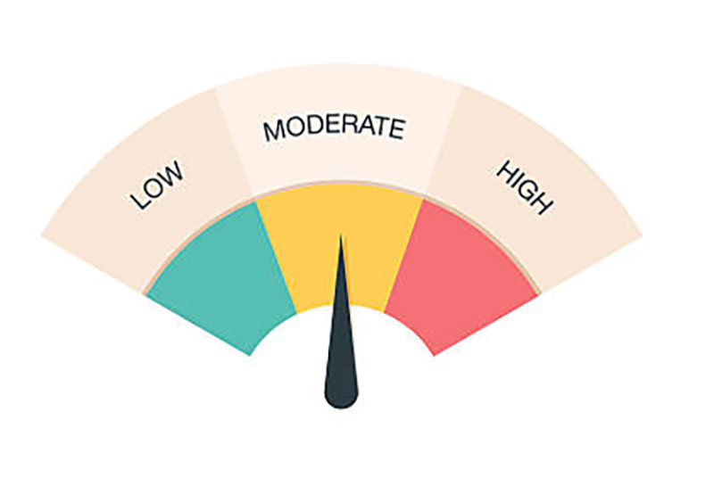 low vs moderate 1