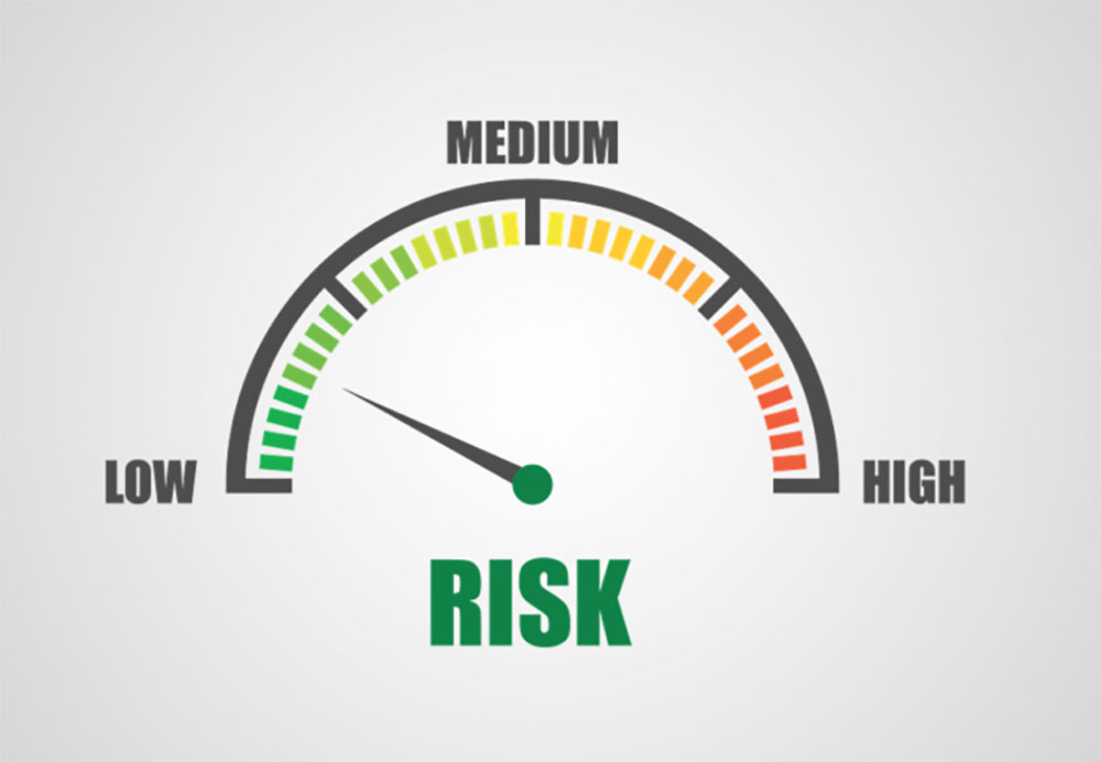 Limit Risk