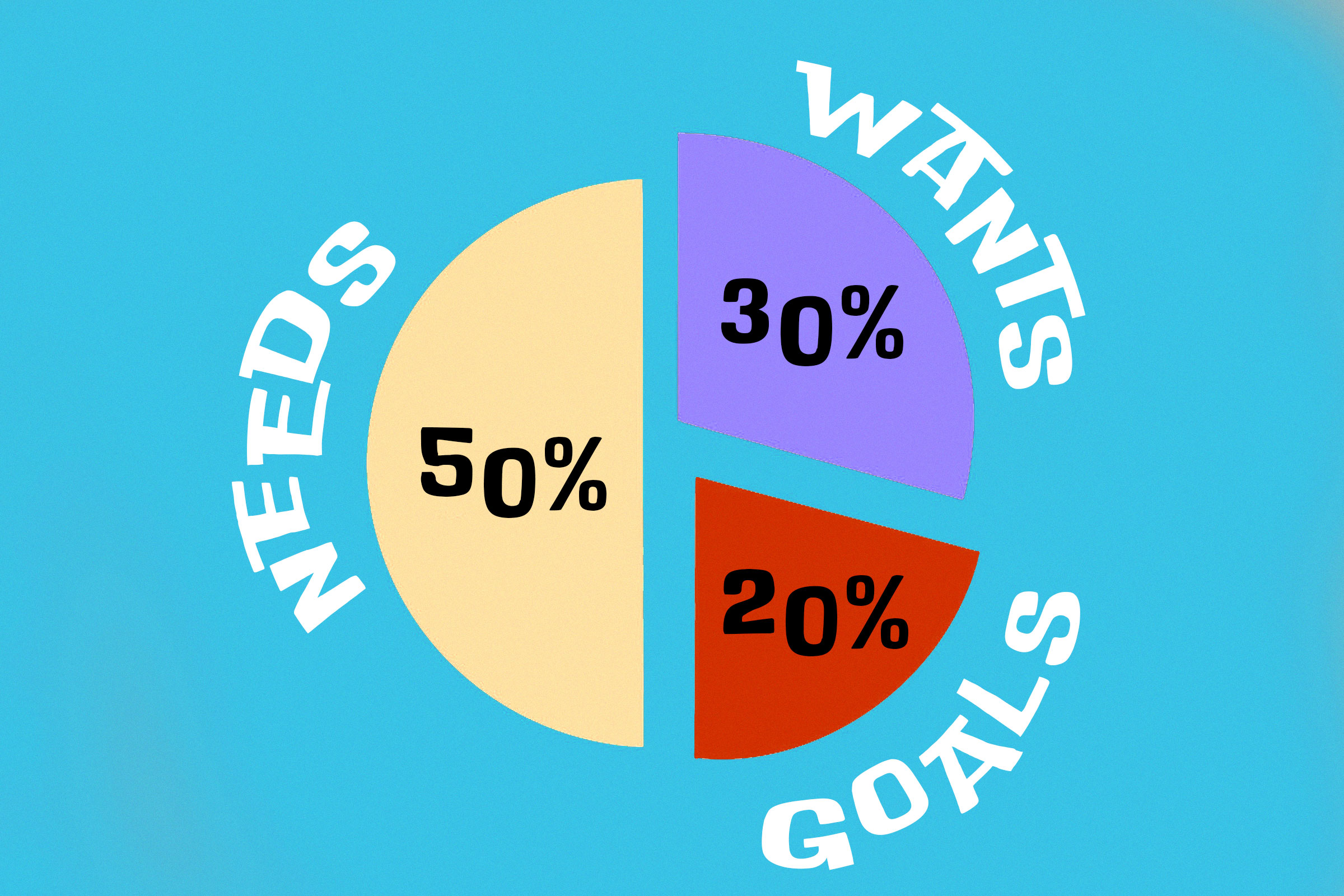 What Is the 50 30 20 Rule
