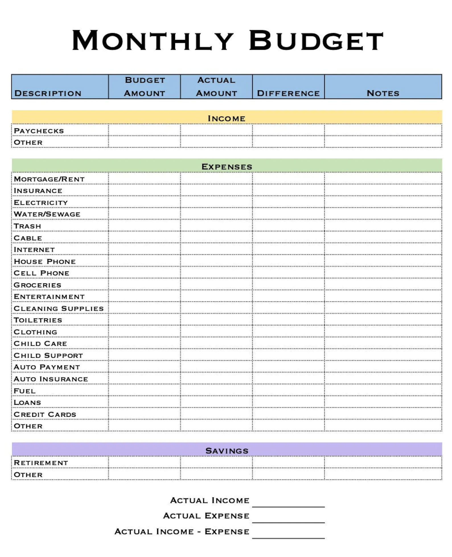 Make a Detailed List of Expenses