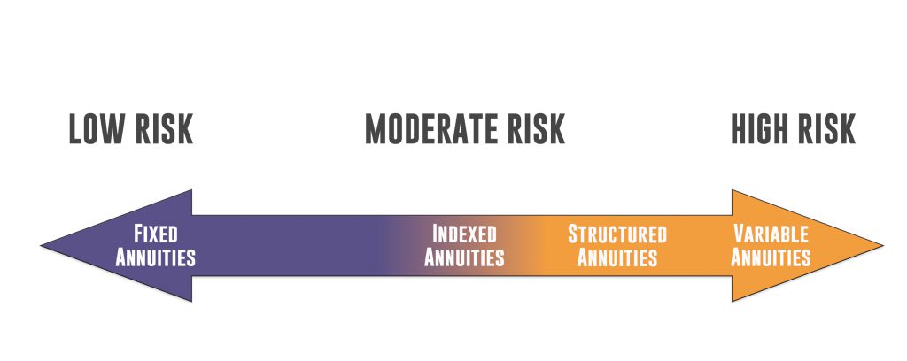 Annuity Risk Arrow Final e1568667925607 1024x408