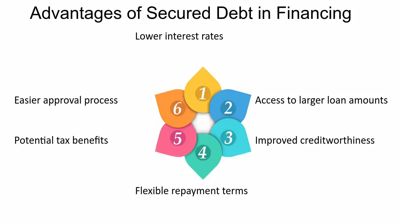 Benefits Of Secured Debt