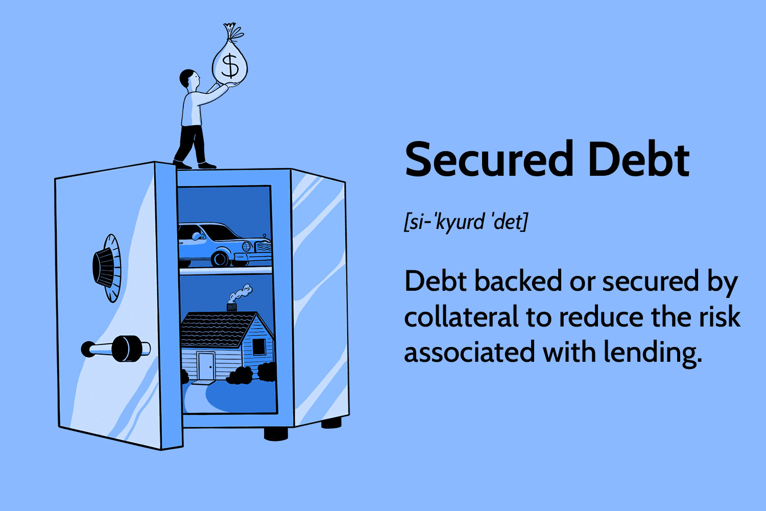 Defining Secured Debt