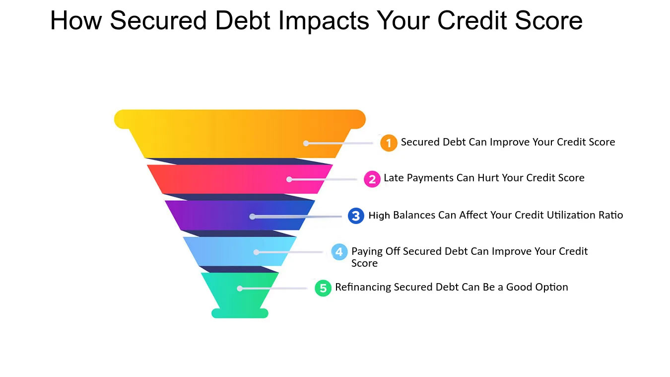 How Secured Debt Affects Credit Scores