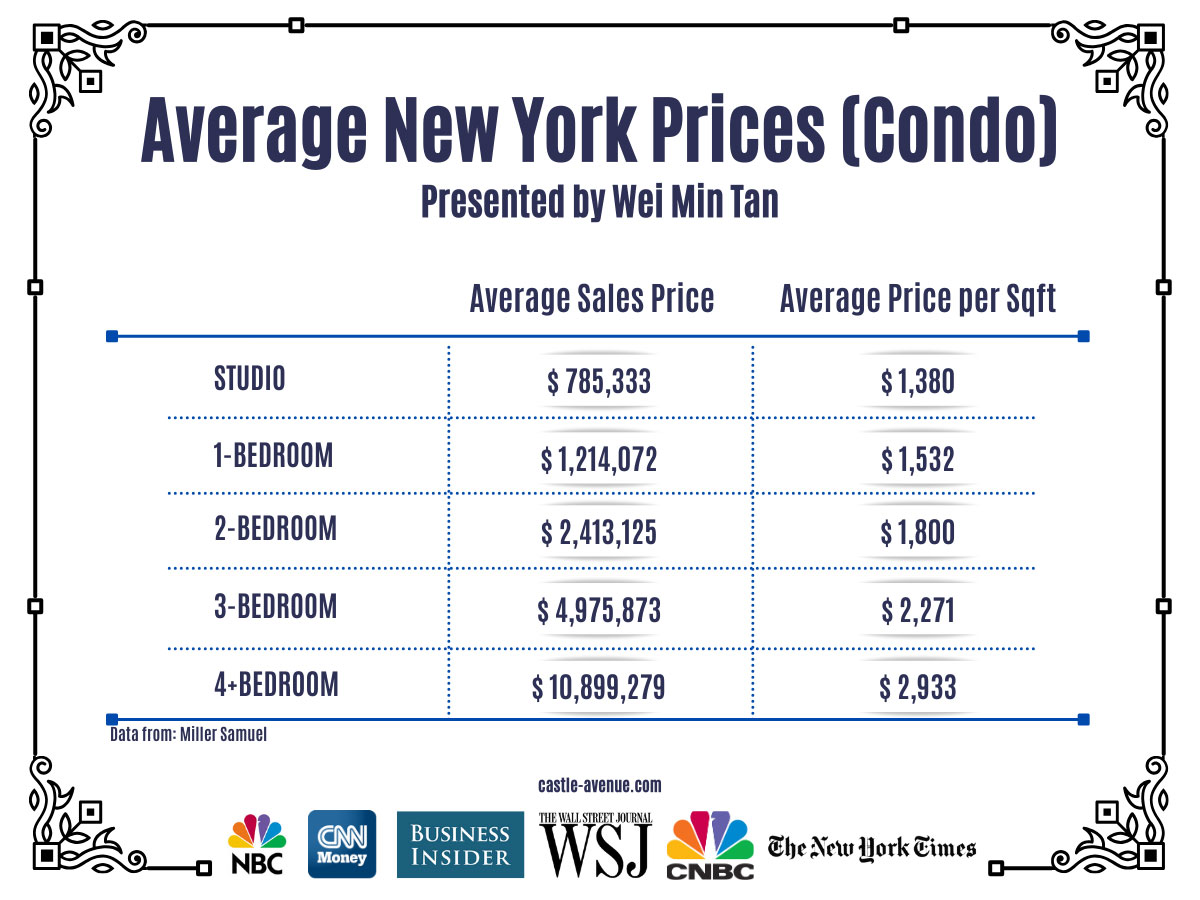 Set The Right Price
