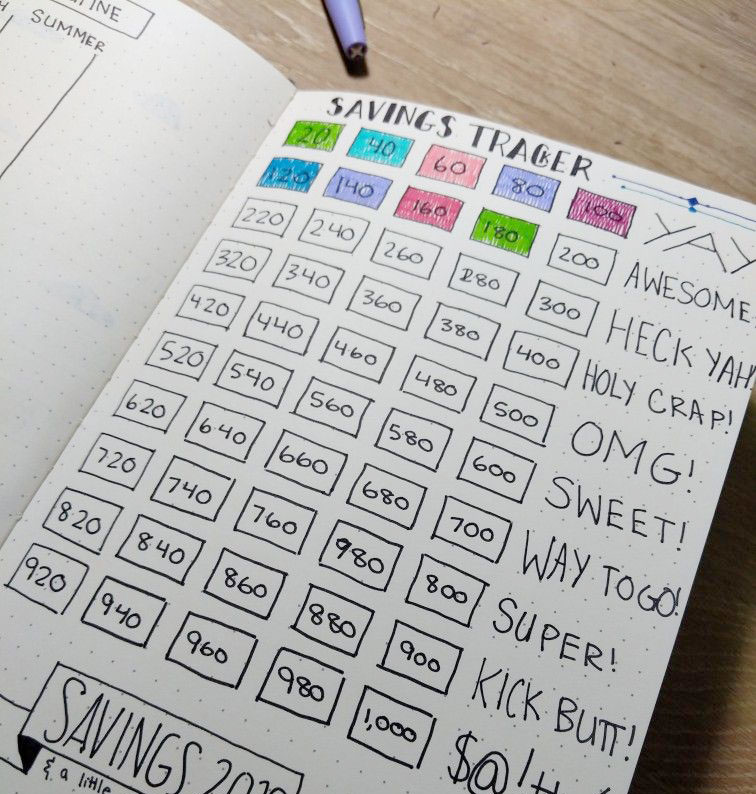 Track Your Progress
