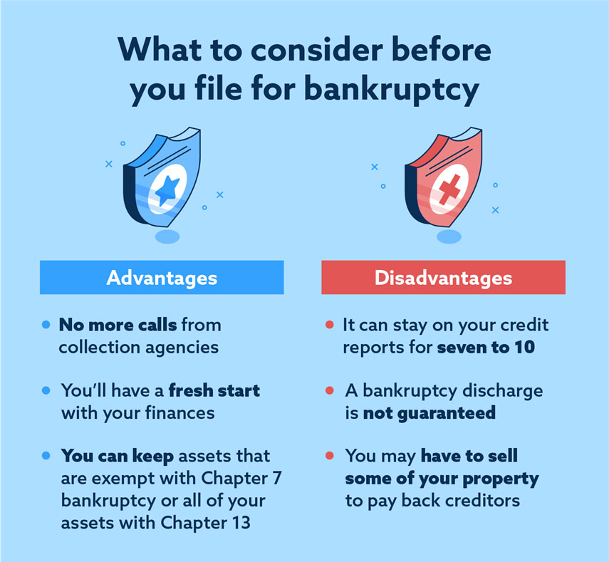Pros And Cons Of Bankruptcy