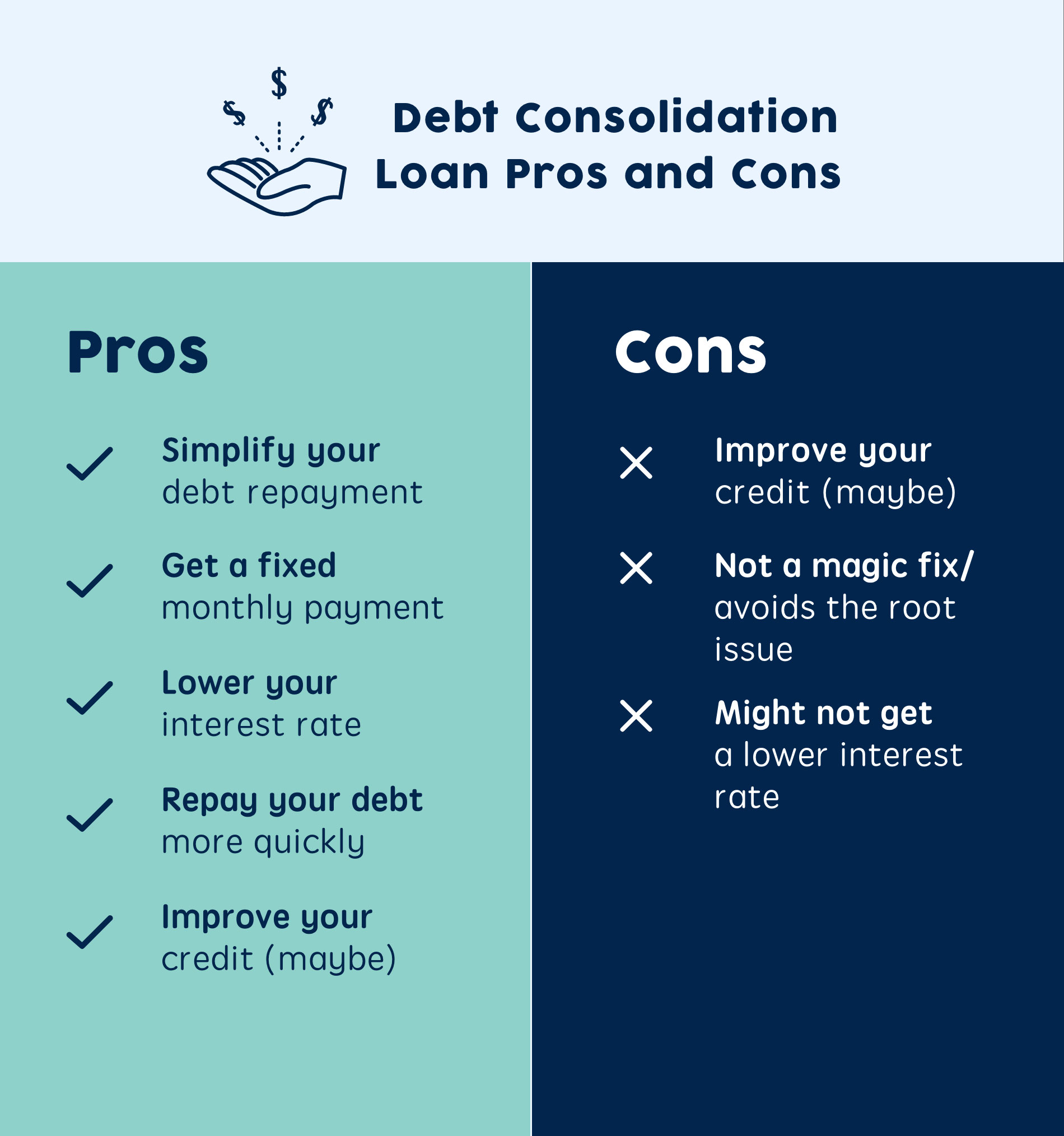 Pros And Cons Of Debt Consolidation