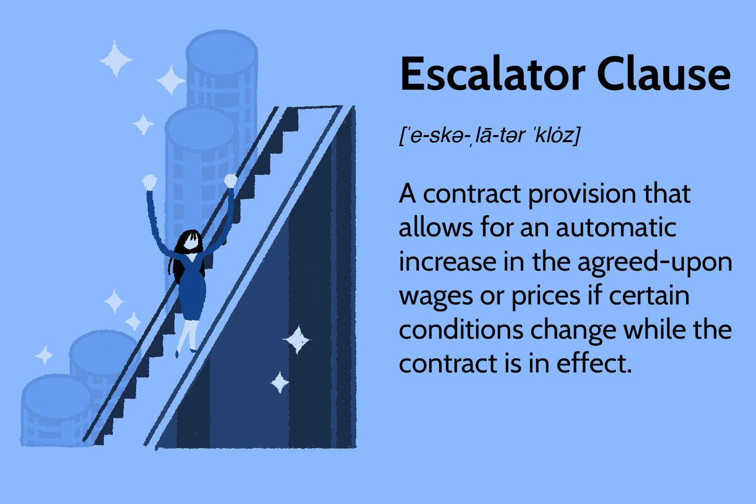 what is an escalation clause in real estate _074cb188 5934 4c70 bc32 67314dd1de16