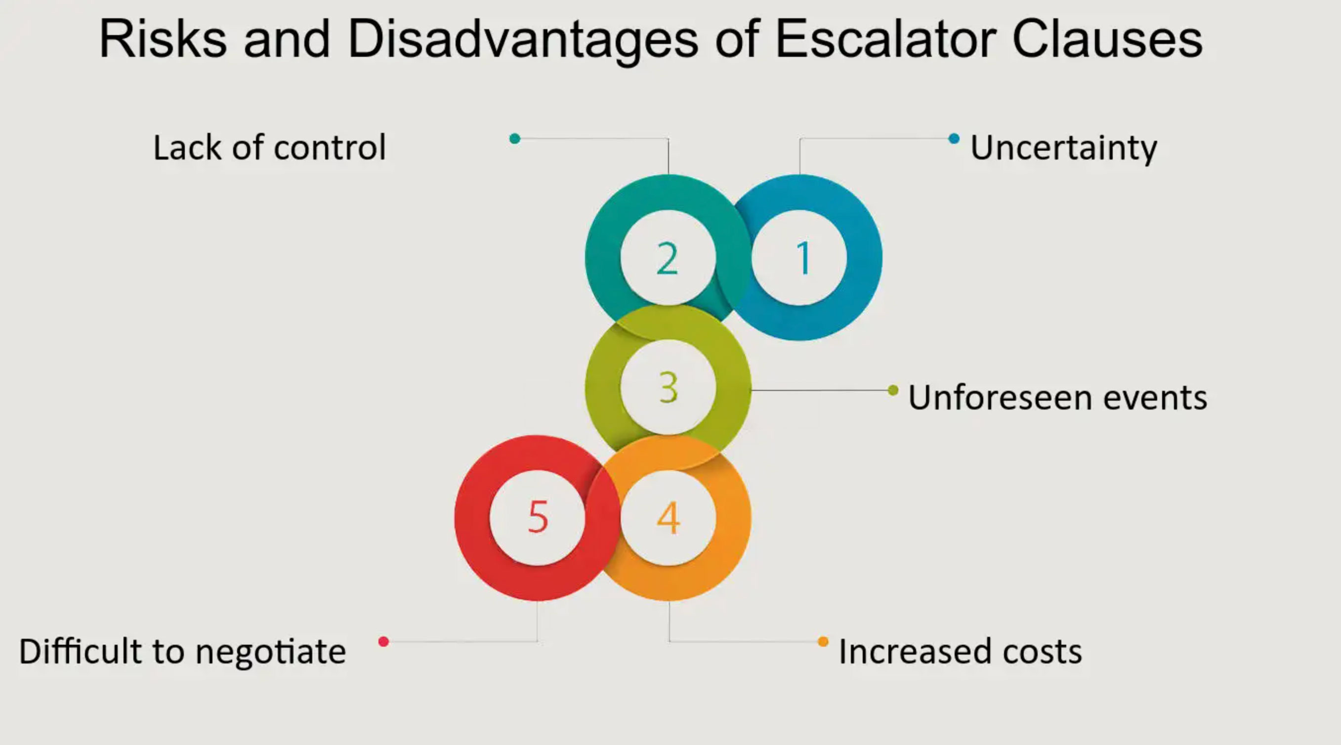 what is an escalation clause in real estate _4cee5591 6a25 43fe 8178 d32241eb23d0