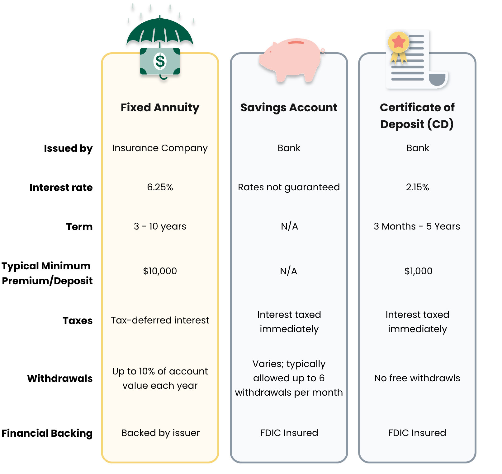 what is a fixed annuity _2a955040 20b7 4383 abb2 432578817f94