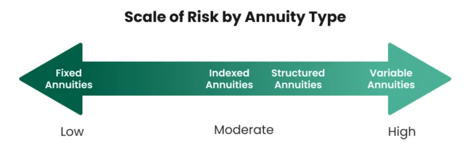 what is a fixed annuity _6400f879 dadc 45ab 9c79 a2c8a3902a65