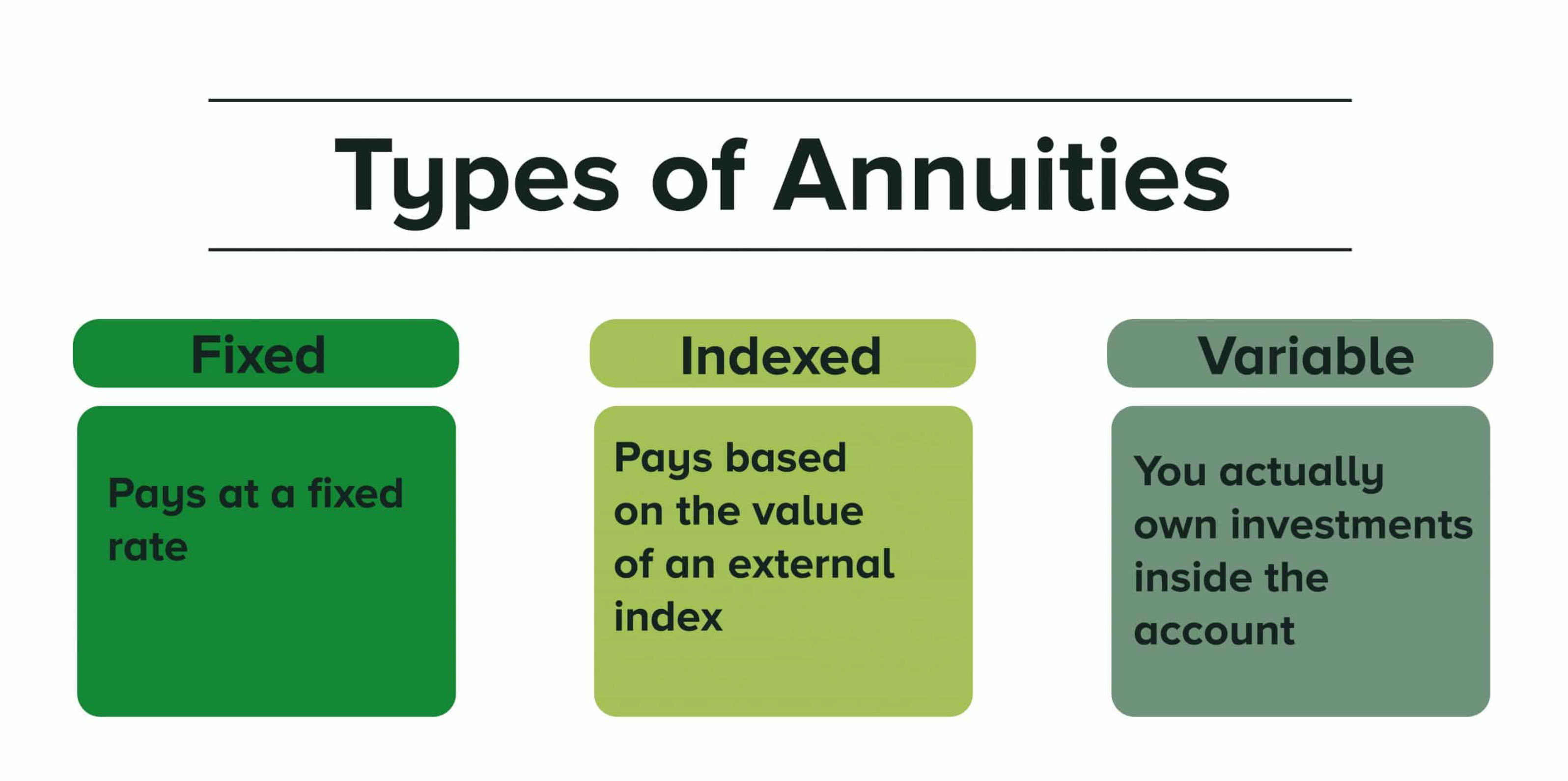 what is a fixed annuity _f54b36ec ca5e 4111 af04 f78df252ab50
