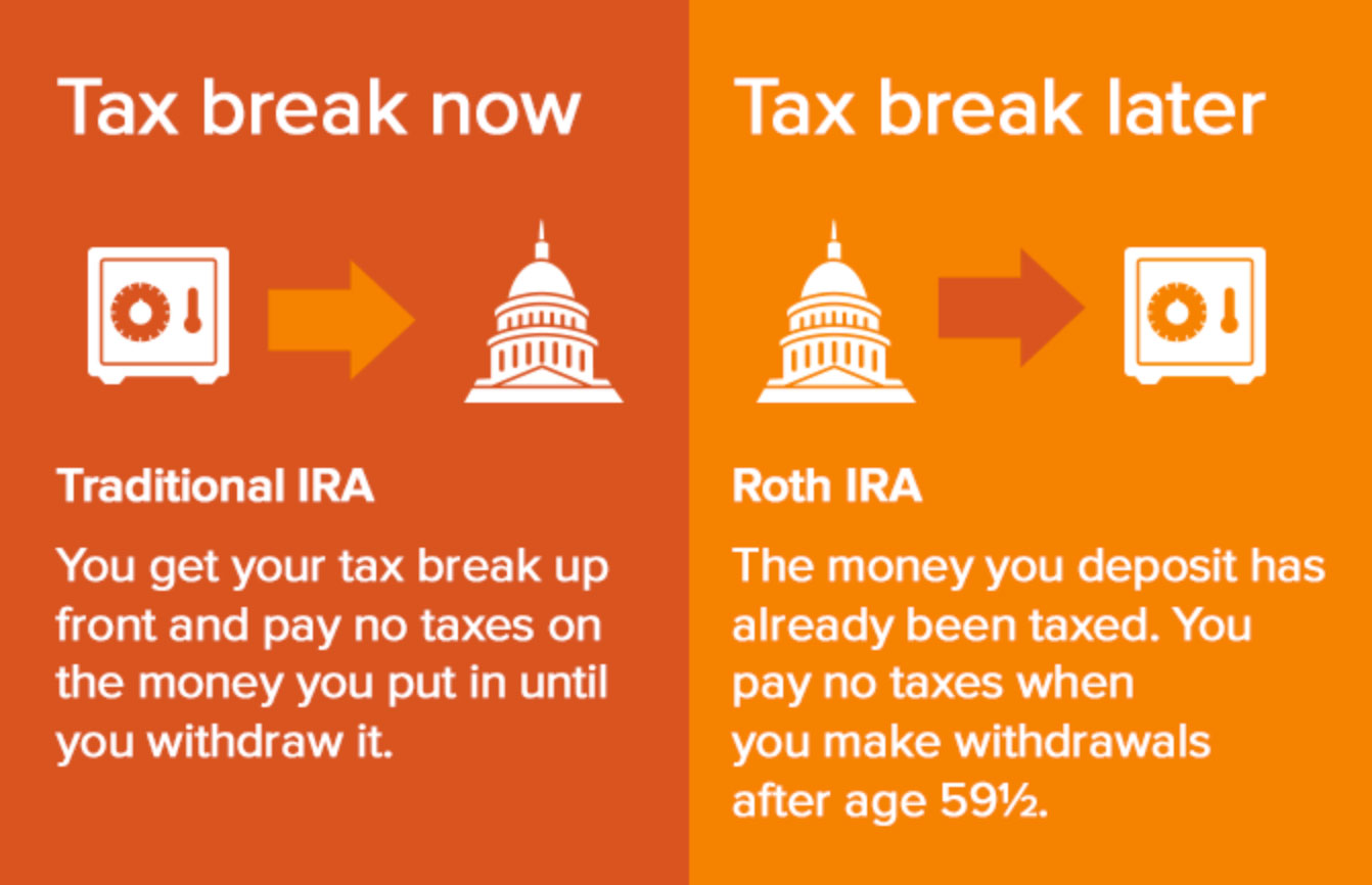 roth ira contributions after retirement_15551fed 35dd 4cb4 a12e e53fa9eae495