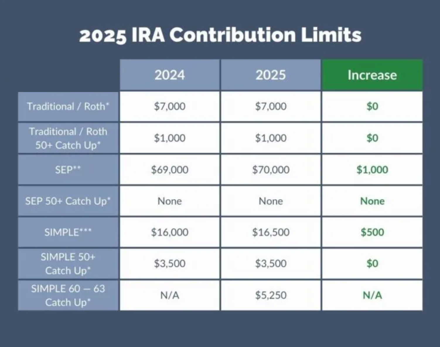 roth ira contributions after retirement_4bfb764d 39fe 4352 99aa ace4dc8853d4