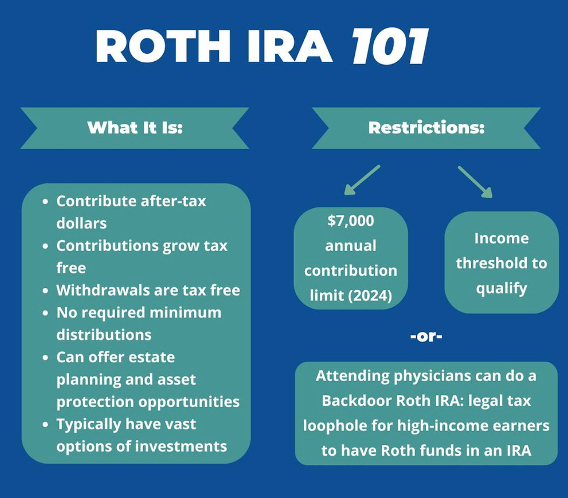 roth ira contributions after retirement_faedcf88 0587 4093 8be2 4e27a9e065e4