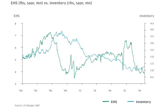 1768059872505_Home_sales_Graph