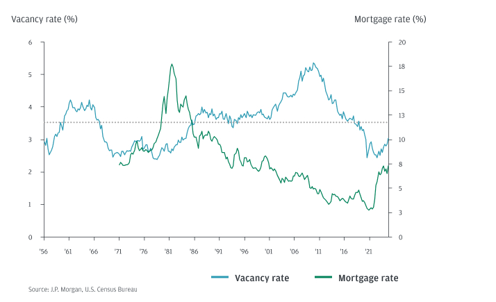 1768059872753_Vacancy_Graph