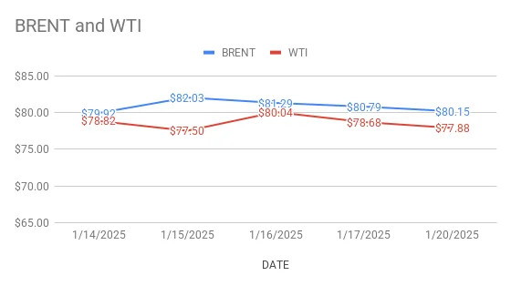 Crude Oil Prices Today: 2025 Outlook, Volatility, and Investment Insights