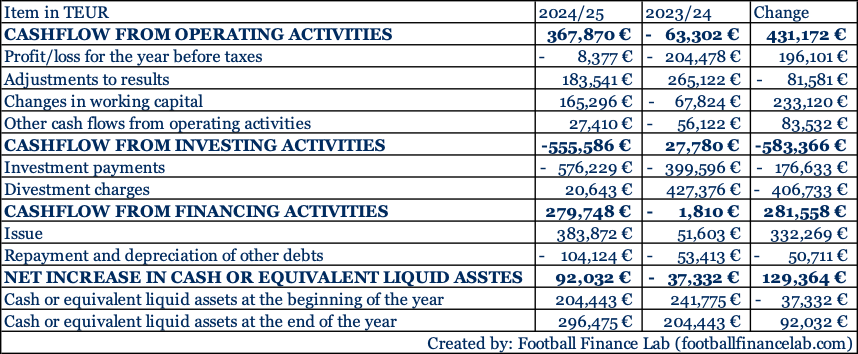 1787581998820_Cashflow Barca 24 25